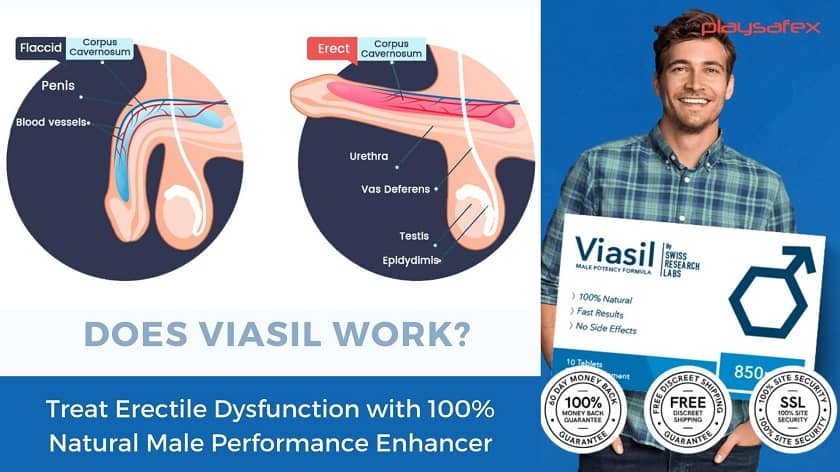Does Viasil Really Work